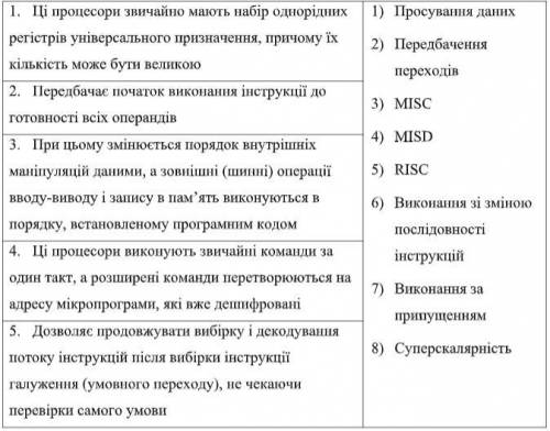 Суть работы: каждому утверждению в левом столбце найти одну соответствие в правом