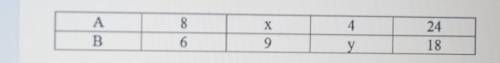 X+y=?x=?y=?A)9B)12C)15D)18​