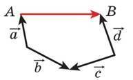 1)Сума векторів a (3;9) та b (x;-2) дорівнює вектору c (7;y). Чому дорівнюють x та y? 2)Дано паралел