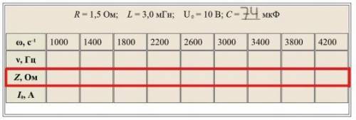 Дано: R=1,5 Ом L=3 мГн U₀=10 В С=74 мкФ и циклич. частота на рисунке Найдите полное сопротивление Z