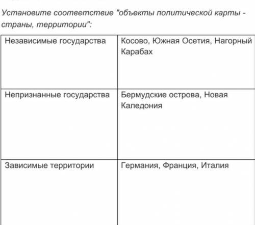 Установите соответствие объекты политической карты - страны, территории: ​