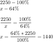 \displaystyle2250-100\%\\x-64\%frac{2250}{x}=\frac{100\%}{64\%} x=\frac{64\%*2250}{100\%} =1440