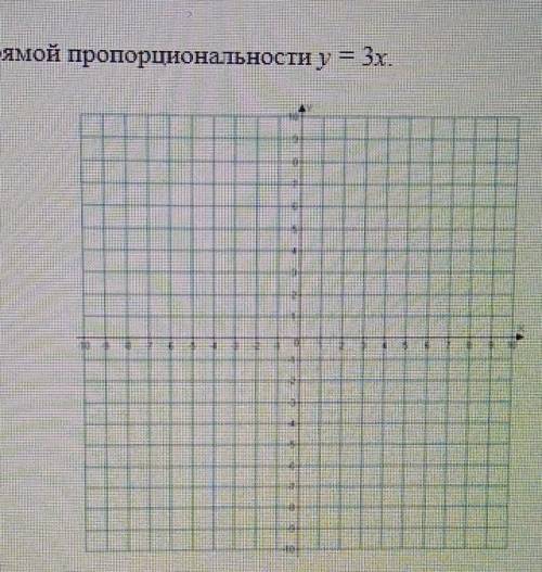 Постройте график прямой пропорциональности y = 3x.​