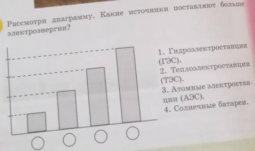 Рассмотри диаграмму Какие источники представляют больше электроэнергии?​