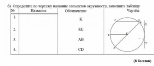 задача легкая по математике определите по черчежу название элементов окружности заполните таблицу По