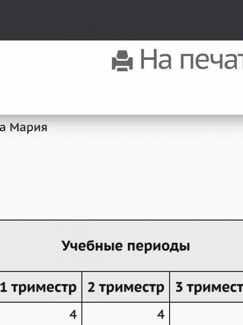 Ребят а если к меня выходит 2 четверки и одна 3 то выйдет 4 за аттестат ?​