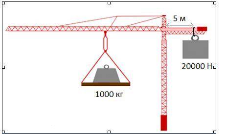 СОЧ ПО ФИЗИКЕ На рисунке ниже представлен кран с противовесом. а) Для того, чтобы кран находился в р