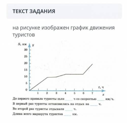 СОЧна рисунке изображен график движения туристов​