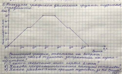 Пользуясь графиком движения группы туристов определите: а) сколько часов туристы потратили на путеше