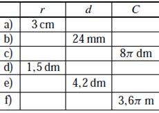 1. Заполните таблицу (r - длина радиуса круга, d - длина диаметра круга, C - длина круга).