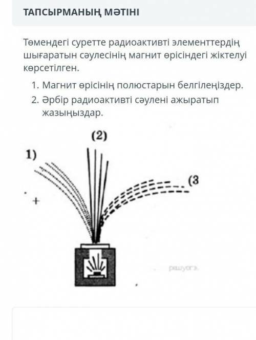 На рисунке ниже показана классификация излучения, испускаемого радиоактивными элементами в магнитном