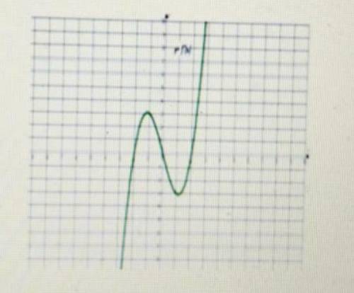 Функция y=f(x) определена на R. Используя график производной функции y=f’(x), установите: а) промежу