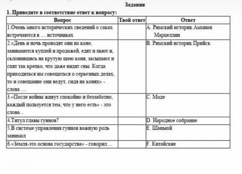 Приведите соответствне ответ к вопросу: 1 Очень много исторических сведений о саков ​