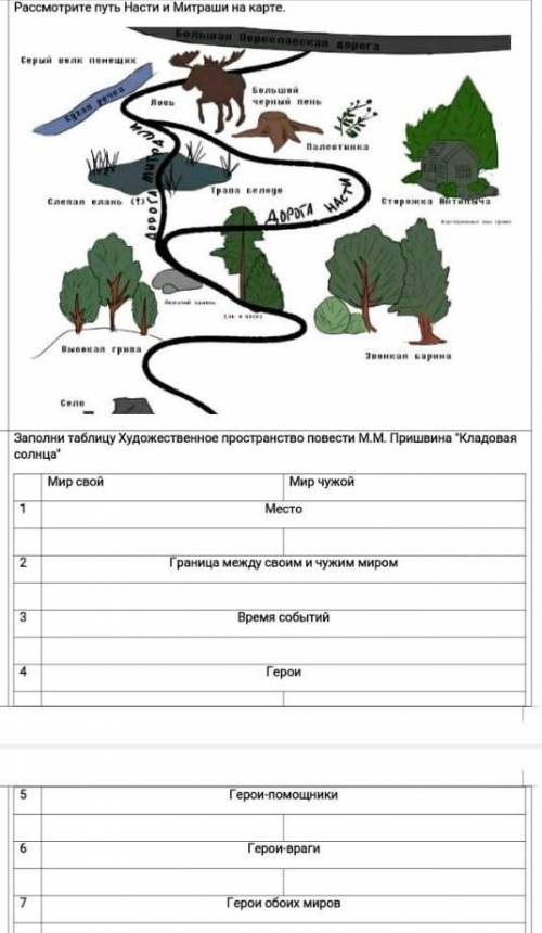 заполни таблицу художественное пространство в повести м м Пришвина Кладовая солнца ребят это очень я