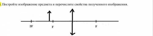 Постройте изображение предмета и перечислите свойства полученного изображения.