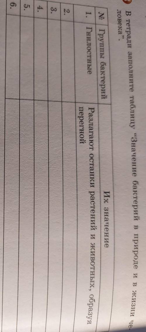 Заполните таблицу Значение бактерий в природе и в жизни человека​