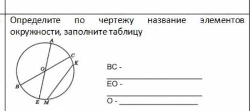 , СОР по математике. Определите по чертежу название элементов окружности, заполните таблицу. за спам