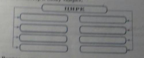 Извините за плохое качество1. Знаешь ли ты...Состань кластер к слову цирк»,​