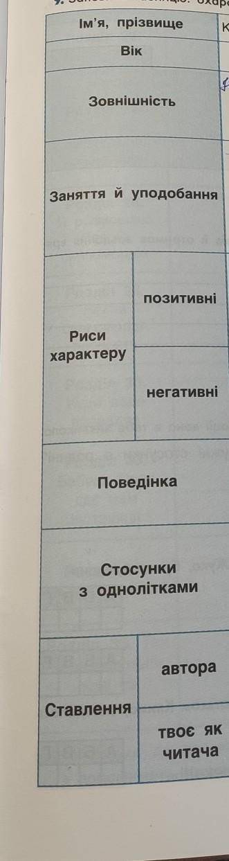 Заповніть таблицю : охарактеризуйтеобраз Клима із повісті Таємне товариство Боягузів​