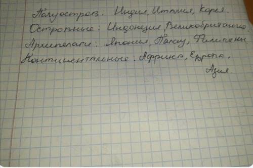 На контурной карте обозначить страны -архипелаги, островные страны, полуостровные страны, внутриконт