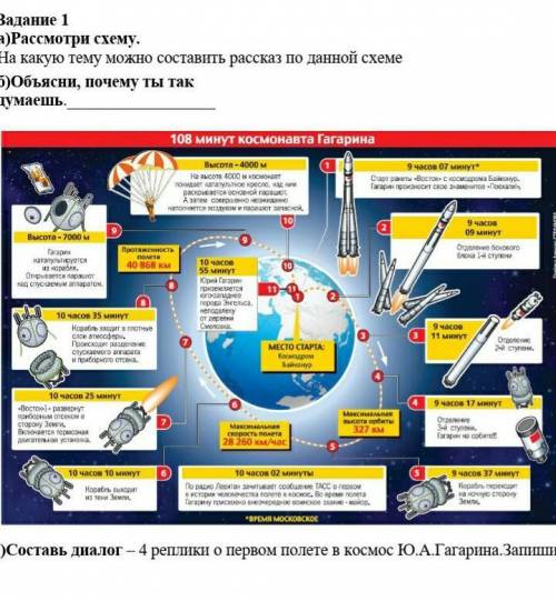 А)Рассмотри схему. На какую тему можно составить рассказ по данной схемеб)Объясни, почему ты так дум