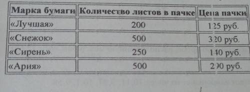 (15)В магазине продаётся офисная бумага разных горговых марок з разных пачках и по различной цене.Ма