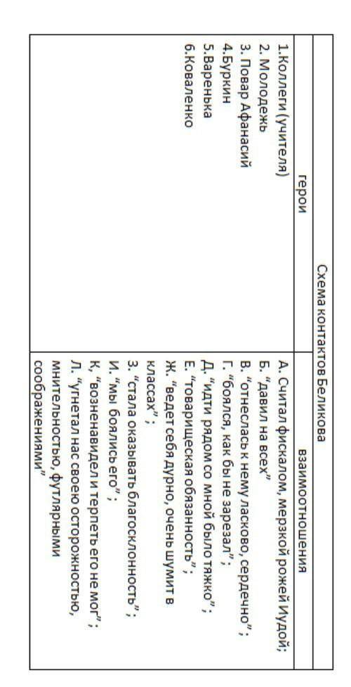 из рассказала человек в футляре определите особенности взаимодействий героев, установив соответств