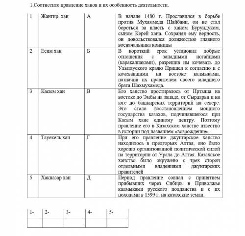 1.Соотнесите правление ханов и их особенность деятельности. 1Жангир  ханАВ начале 1480 г. Прославилс