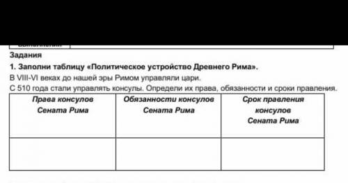 1 Заполните таблицу Политической устройство предназначено Древнего Рима​