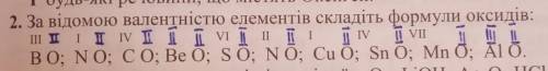 За відомою валентністю елементів складіть формули оксидів:​