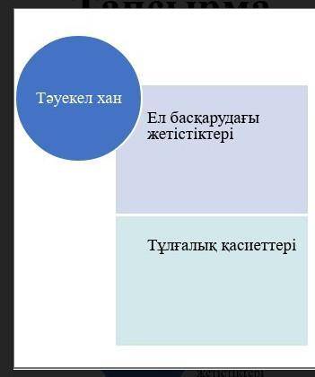 1. Қазақ хандарының мемлекетті нығайтудағы рөлін анықтаңыз. ​