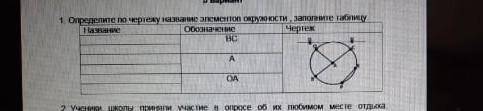 1. Определите по чертежу название элементов окружности, заполните таблицу Название Обозначение BCAОА