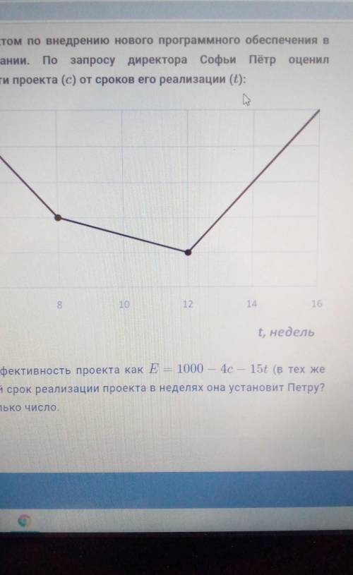 Пётр руководит проектом по внедрению нового программного обеспечения вофисах своей компании. ​