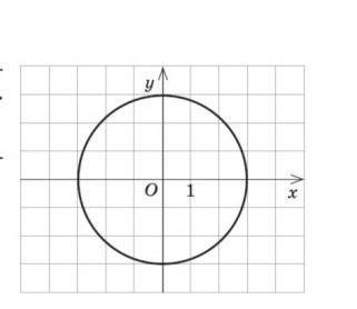 1. На координатній площині на креслено коло (див. рисунок). 3 1 : а) ординату точки кола, a6c* циса