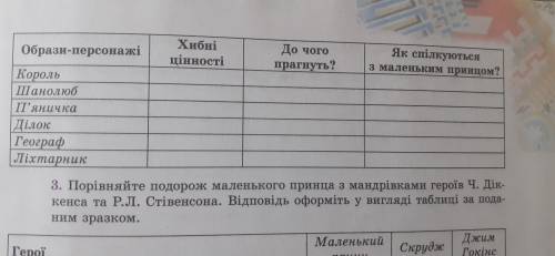 Поясніть будь ласка з Зарубіжной. ів