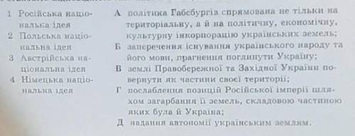 Установіть відповідність між назвами національних ідей та їхнім змістом ​