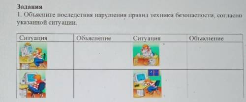 Задання 1. Объясните последствия нарушения правил техники безопасности, согласноуказанной ситуации.​