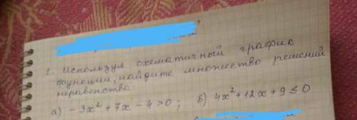 Используя схематично график функции Найдите множество решений неравенства.​