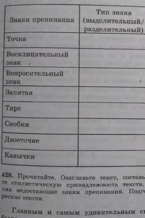 Какие типы знаков препинания вы знаете? заполните таблицу​