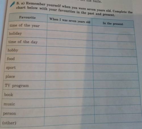 8. a) Remember yourself when you were seven years old. Complete the chart below with your favourites