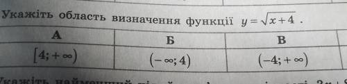 Укажіть область визначення функцій​