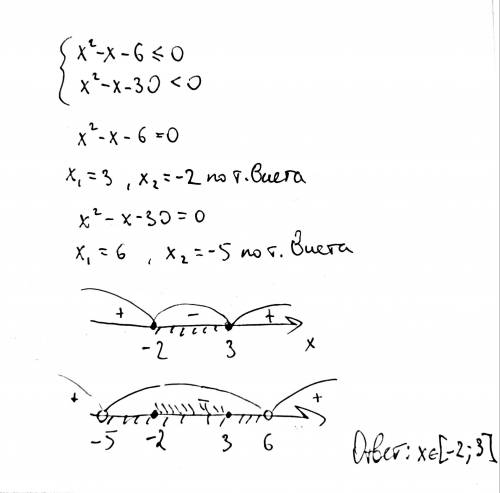 Розв'яжіть систему нерівностей: х2-х-6 менше рівне 0 х2-х-30 менше 0