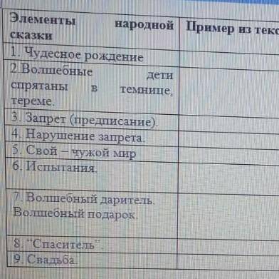 Элементы народной сказки Пример из текста 1. Чудесное рождение 2.Волшебные дети спрятаны в темнице,