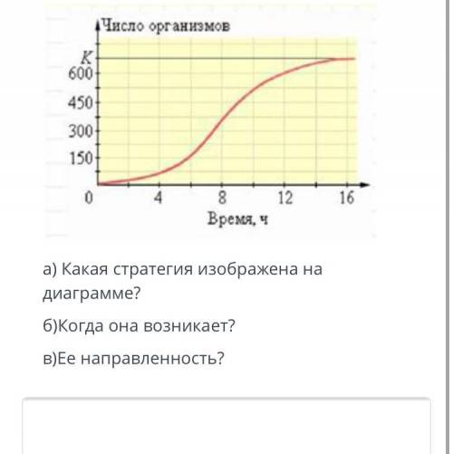 Охарактеризуйте стратегию выживания организмов: