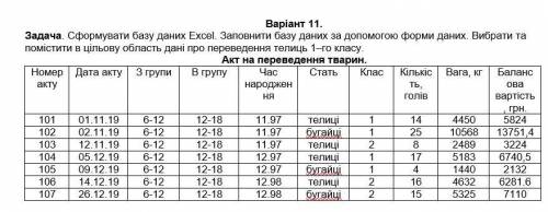 Нужно в Экселе сделать базу данных, задание в скрине Даю максимально сколько есть балов или может ко