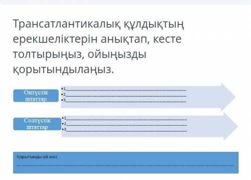 Трансатлантикалық құлдықтың ерекшеліктерін анықтап, кесте толтырыңыз, ойыңызды қорытындылаңыз​