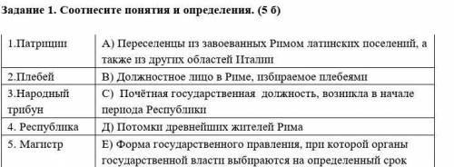 составьте понятие и определение 1)Патрийий 2)плебей 3)народный трибун 4)республика 5)магистр ​