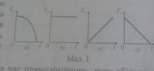 кулька вільно падає на землю без початкової швидкості. На якому із схематичних графіків (мал. 1) від