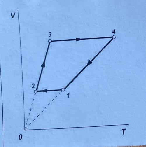 1. Провести анализ отдельных газовых процессов (участки 1-2, 2-3, 3-4, 4-1) 2. Изобразить процессы в