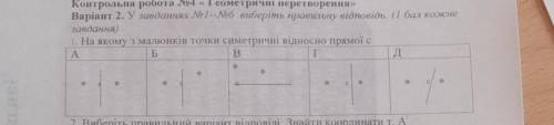 На якому з малюнків точки сіметричні відносно прямої с​